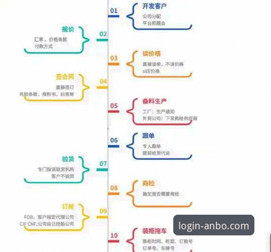 安博体育官方渠道必备操作教程:从下载到安装全流程详解