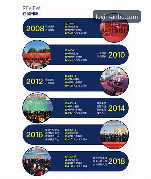 为什么说安博体育新版本评测是2024年体育APP的“必考题”?
