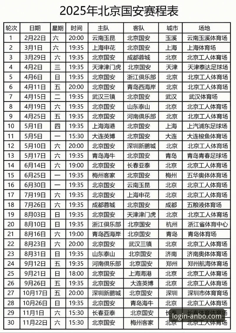 云南玉昆3-3北京国安经典战复盘教程:安博体育官方版赛事分析指南