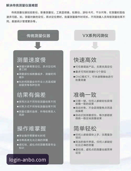 安博体育分析工具究竟能带来哪些数据洞察?